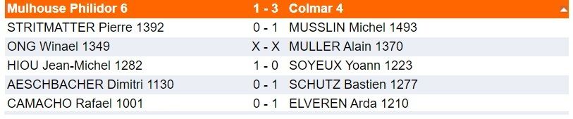Dimanche 13 Octobre , Interclubs.