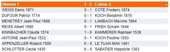 Dimanche 14 janvier - Interclubs