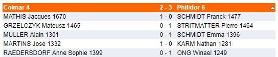 Dimanche 14 janvier - Interclubs