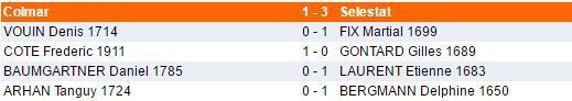 Dimanche 16 octobre - Coupe de France : un p'tit tour et puis...