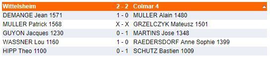 Dimanche 17 décembre - Interclubs