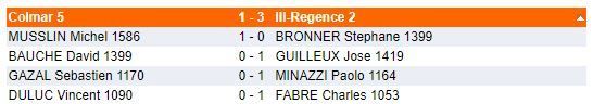 Dimanche 17 décembre - Interclubs