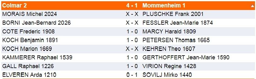 Dimanche 17 mars, interclubs.