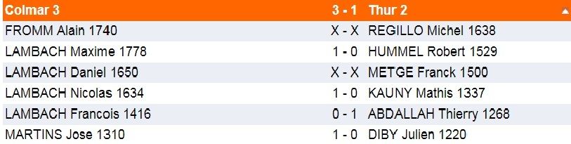 Dimanche 17 mars, interclubs.