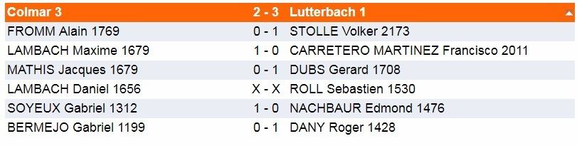 Dimanche 18 Novembre-Interclubs