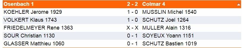 Dimanche 18 Novembre-Interclubs