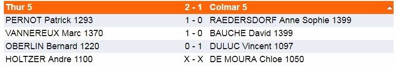 Dimanche 18 Novembre-Interclubs