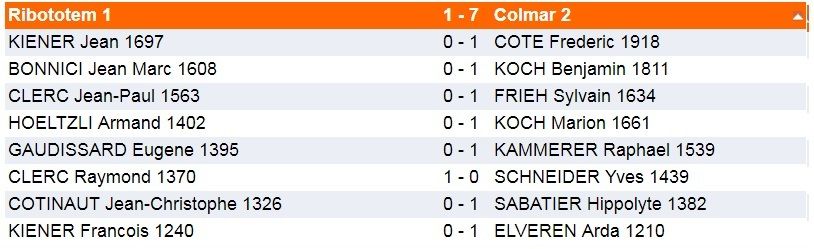 Dimanche 2 décembre-Interclubs