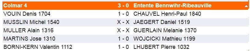Dimanche 2 décembre-Interclubs