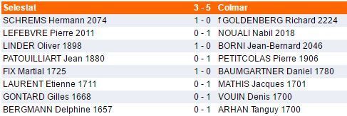 Dimanche 20 novembre - Interclubs