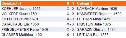 Dimanche 20 novembre - Interclubs