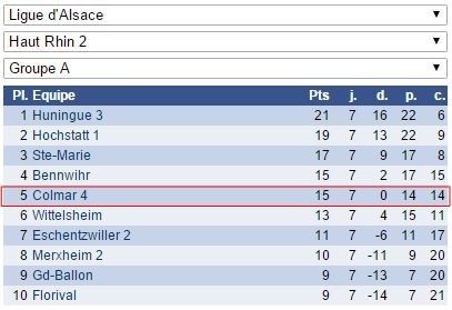 Dimanche 21 mai - Finales départementales