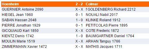 Dimanche 29 janvier - Interclubs