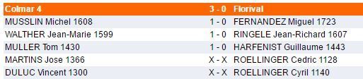 Dimanche 29 janvier - Interclubs