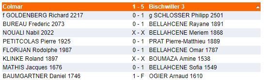 Dimanche 3 décembre - Interclubs