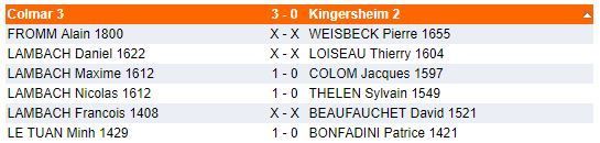 Dimanche 3 décembre - Interclubs