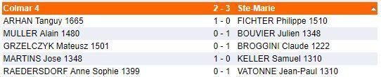 Dimanche 3 décembre - Interclubs