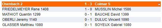 Dimanche 3 décembre - Interclubs