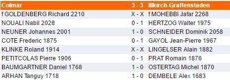Dimanche 4 décembre - Interclubs