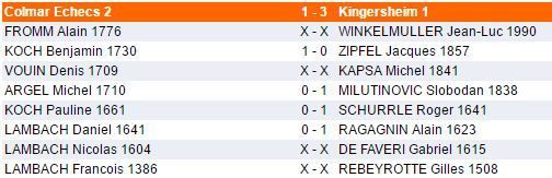 Dimanche 4 décembre - Interclubs