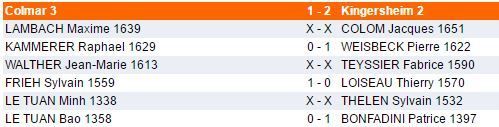 Dimanche 4 décembre - Interclubs