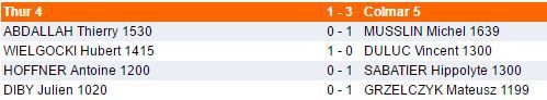 Dimanche 4 décembre - Interclubs