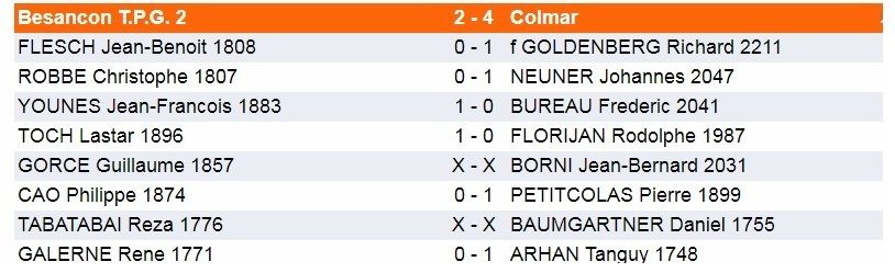 Dimanche 7 Octobre-Interclubs