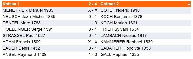 Dimanche 7 Octobre-Interclubs