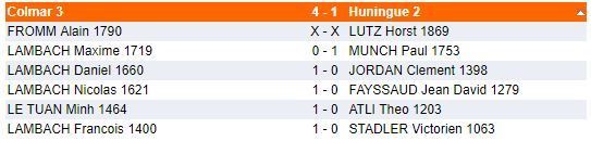 Dimanche 8 avril - Interclubs