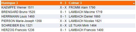 Dimanche 8 avril - Interclubs
