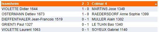 Dimanche 8 avril - Interclubs