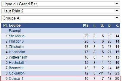 Dimanche 8 avril - Interclubs
