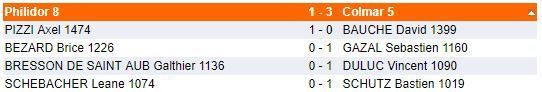 Dimanche 8 avril - Interclubs