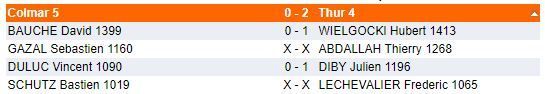 Dimanche 8 avril - Interclubs