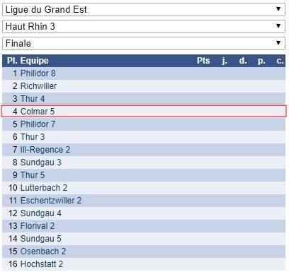 Dimanche 8 avril - Interclubs