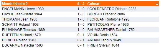 Dimanche 8 octobre - Interclubs