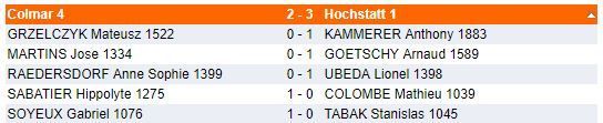 Dimanche 8 octobre - Interclubs