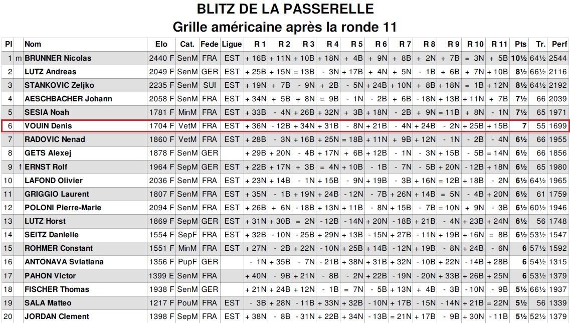 Les Colmariens à Huningue et à Altkirch