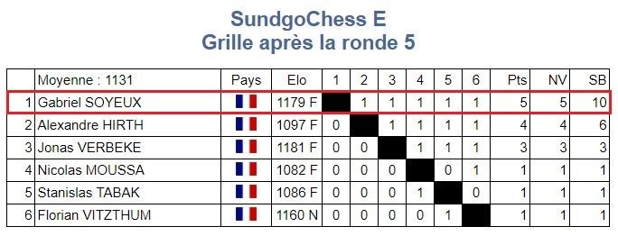 Les Colmariens à Huningue et à Altkirch
