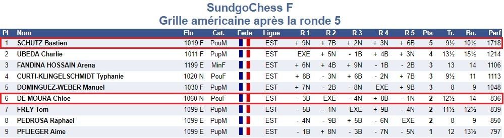 Les Colmariens à Huningue et à Altkirch