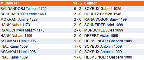 Equipe 1 des jeunes rondes 1, 2 et 3