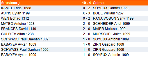 Equipe 1 des jeunes rondes 1, 2 et 3