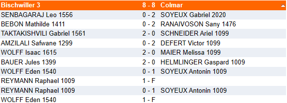 Equipe 1 des jeunes : verdict