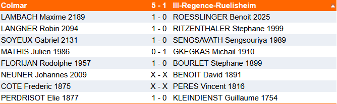 Equipe 1, ronde 8