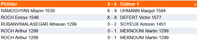 Equipes 1 et 2 des jeunes : résultats