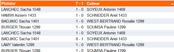 Equipe 2 des jeunes, ronde 4