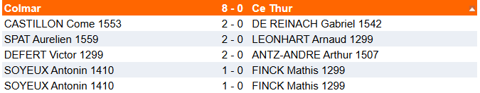 Equipes des jeunes : ronde n°2