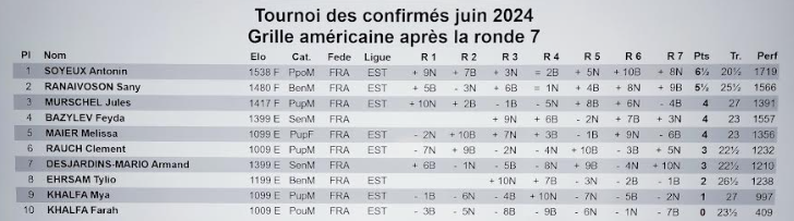 Fête de fin d'année pour les jeunes