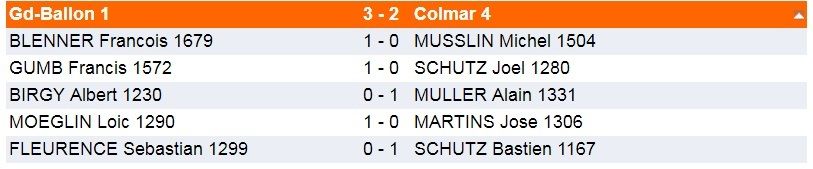 Interclubs ,c'était le dimanche 28 avril à Eschentzwiller.