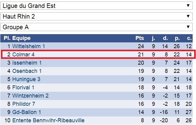 Interclubs ,c'était le dimanche 28 avril à Eschentzwiller.